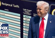 Trump DEFIES Supreme Court - Makes MAJOR Move